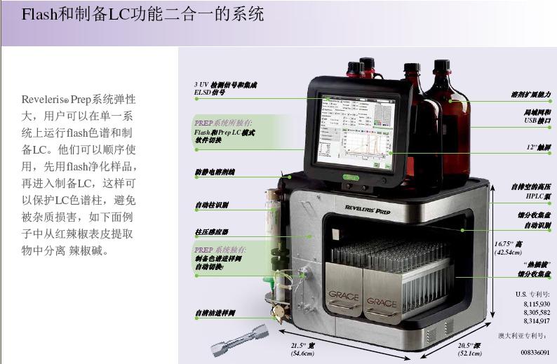 Grace高压制备色谱（带内置ELSD和UV双检测器）