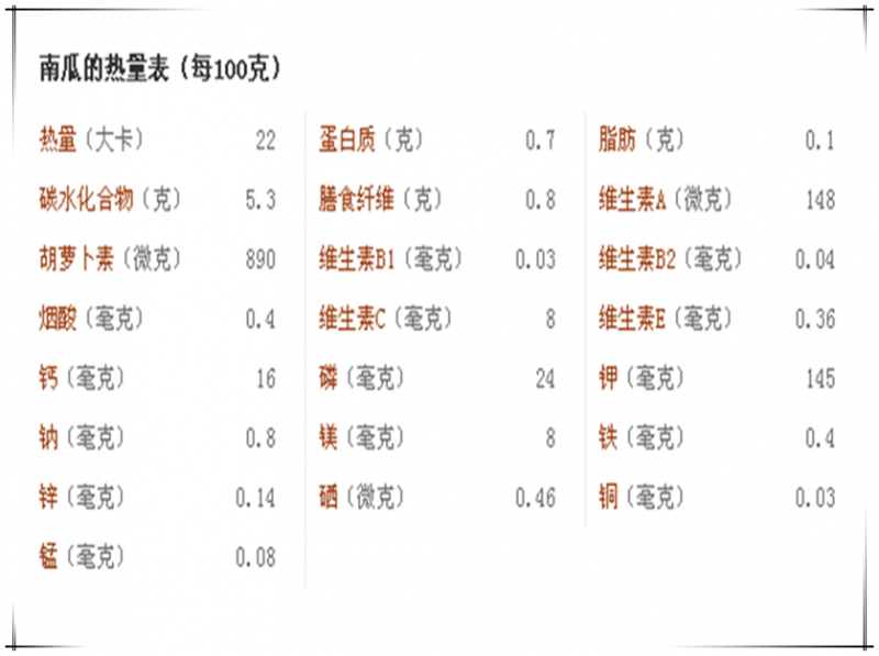 南瓜热量表
