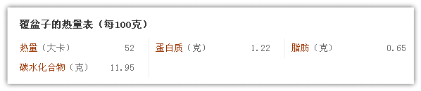 覆盆子热量表
