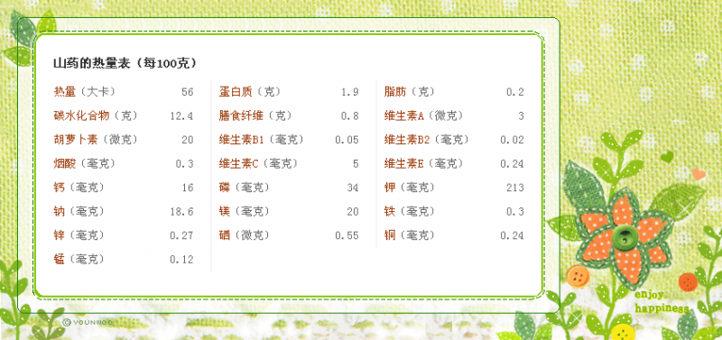 山药热量