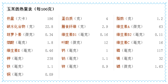 玉米热量 副本