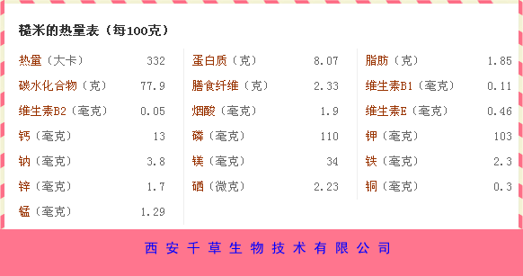 糙米热量表