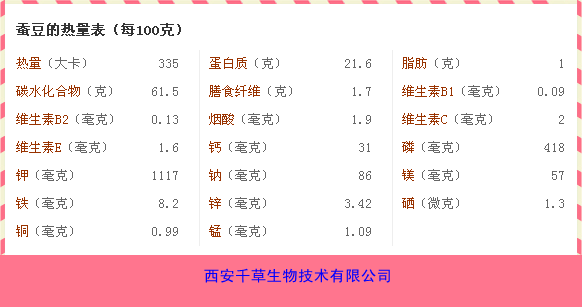 蚕豆热量表