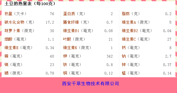 马铃薯热量表
