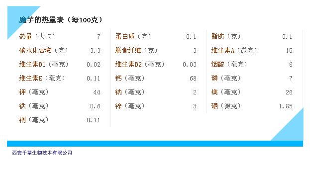 魔芋热量表