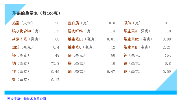 芹菜热量表