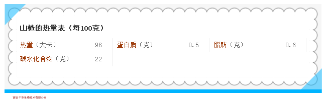 山楂热量表