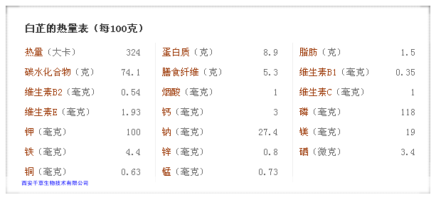 白芷热量表