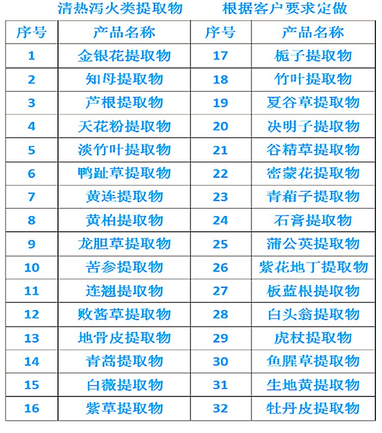 清热泻火