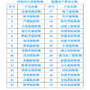 蛇舍草提取物