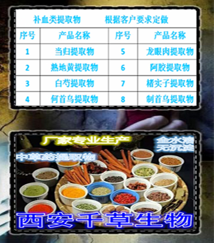 补血类