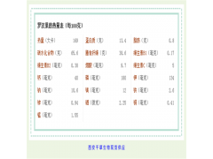 罗汉果提取物 纯天然全水溶 药食同源 西安千草现货专供