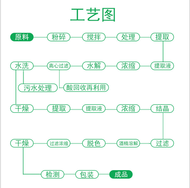 工艺