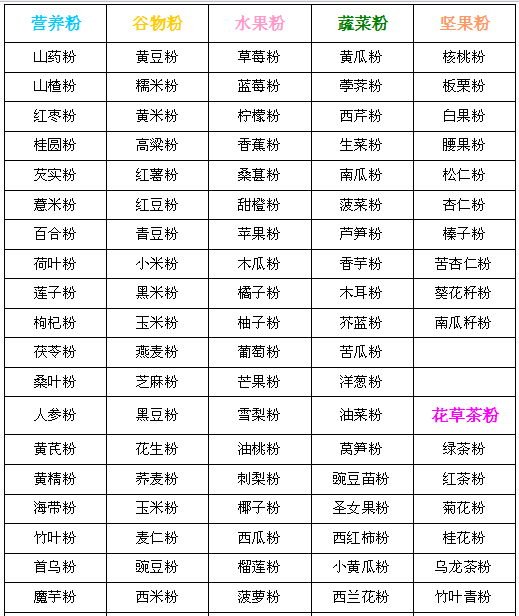 产品
