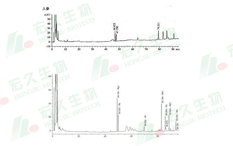 3 人参提取物含量图谱